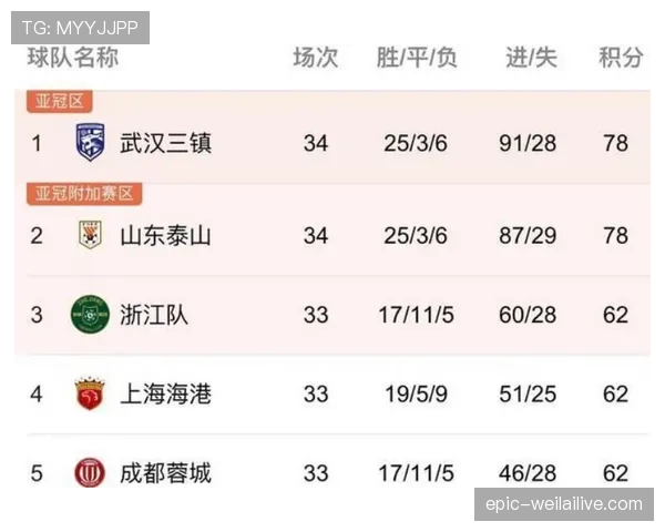 2026世界杯小组赛积分相同净胜球也相同怎么办