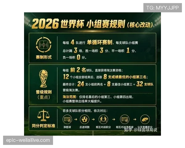 2026世界杯小组第三规则如何用例子理解